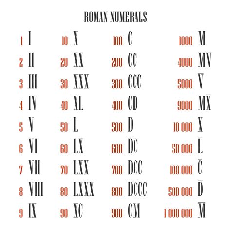 numero romano lvi|lvi to arabic numerals.